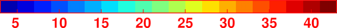 colorbar